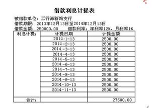計提利息的會計科目,計提財務(wù)利息會計科目,計提利息計入什么會計科目