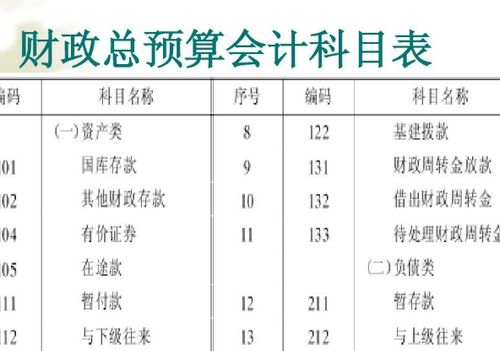 螺絲歸哪個(gè)會(huì)計(jì)科目