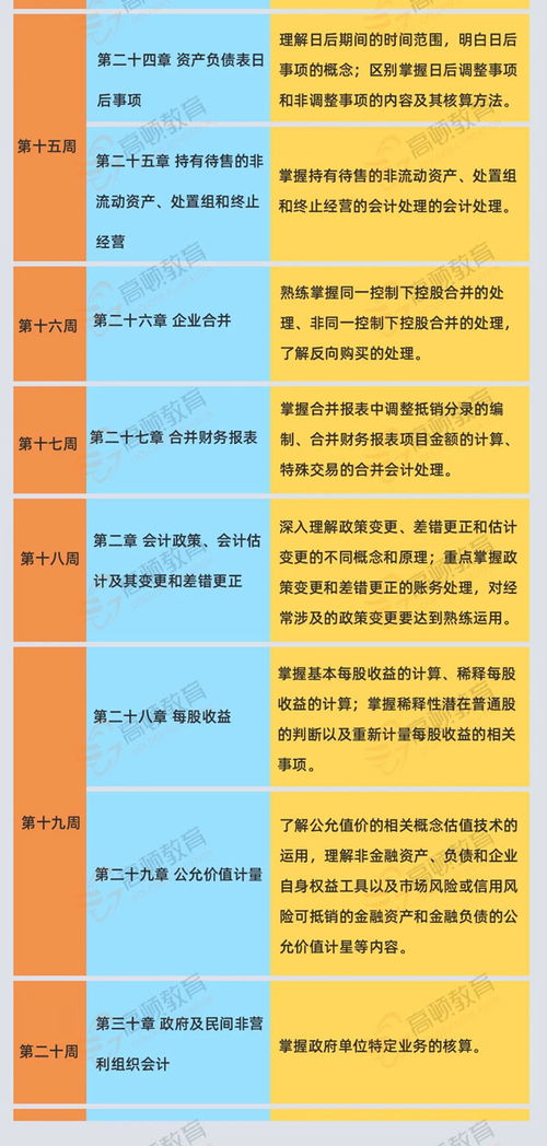 注冊(cè)會(huì)計(jì)會(huì)會(huì)計(jì)科目