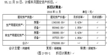 家具生產(chǎn)時拼板膠列入什么會計科目