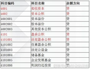 質(zhì)保,會計科目,金應做