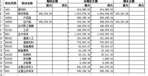 出版社印制費入什么會計科目