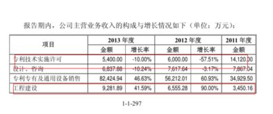 物業(yè)費計入什么會計科目,物業(yè)公司賬務所涉及到的會計科目,物業(yè)公司會計科目明細