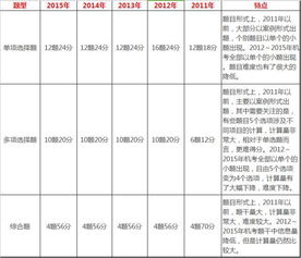 注冊會計師會計科目最好的老師