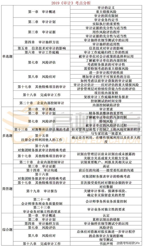 賬項基礎審計的重心是各種會計科目