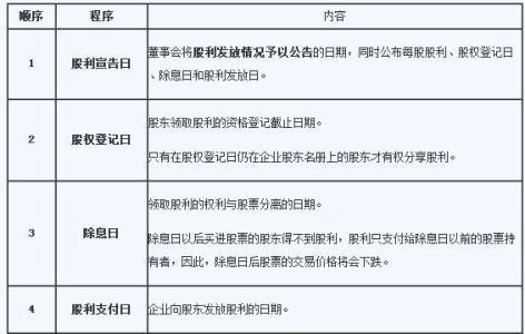 企業(yè)支付給職工的股金分紅支出記入什么會(huì)計(jì)科目