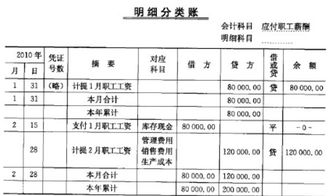 員工補(bǔ)貼是什么會(huì)計(jì)科目