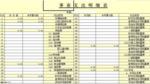 水電費,現(xiàn)金,支付,會計科目