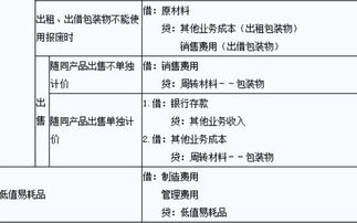 買文具會計科目