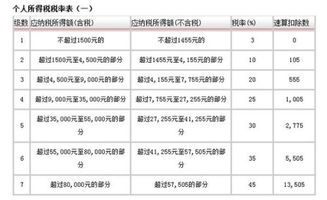 業(yè)務(wù)員通關(guān)費(fèi)用下會(huì)計(jì)科目