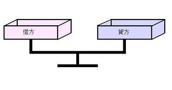 負(fù)債借方有余額代表什么,負(fù)債屬于什么會計科目,負(fù)債有什么會計科目