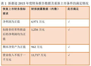 上市公司財務(wù)核算會計科目,上市公司財務(wù)報表會計科目,上市公司收購會計科目