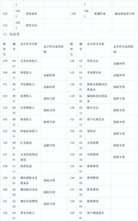 分會(huì)計(jì)科目明細(xì)的函數(shù)