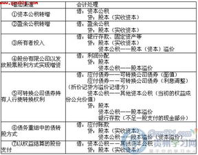 股本英文會計科目,股本溢價會計科目,股本股份的會計科目是什么