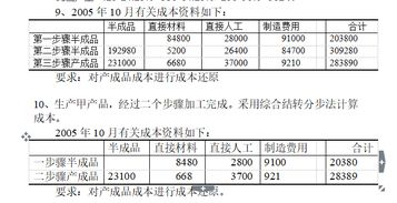 結(jié)轉(zhuǎn)銷售成本會計科目,結(jié)轉(zhuǎn)材料成本會計科目,貿(mào)易結(jié)轉(zhuǎn)成本會計科目