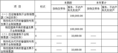 工程款,小規(guī)模,納稅人,會計科目