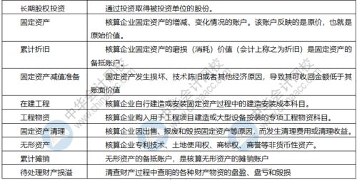 資產(chǎn)類會(huì)計(jì)科目有哪些6