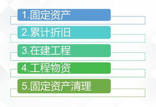 會計科目中固定資產清理賬戶