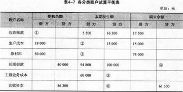 賬戶都是根據會計科目