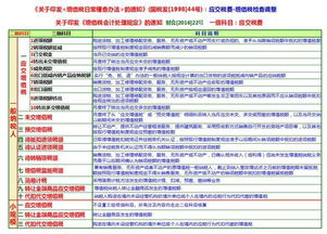 農(nóng)業(yè)養(yǎng)殖會(huì)計(jì)科目處理