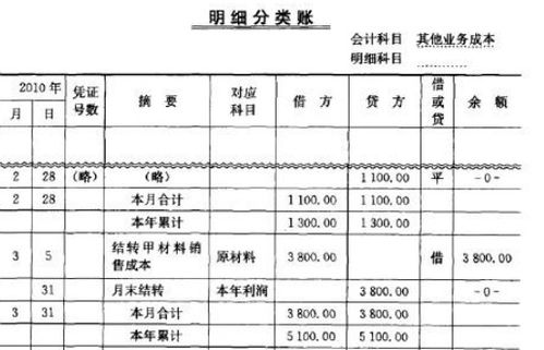 投資性房地產(chǎn)出租會計科目