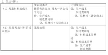 欠款,償還,涉及,會(huì)計(jì)科目