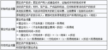 付現(xiàn),成本,會計科目