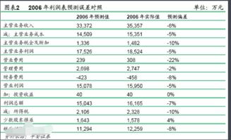 企業(yè)供水主營業(yè)務成本會計科目