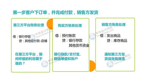 互聯網行業(yè)財務核算特點,村級財務核算會計科目,上市公司財務核算會計科目