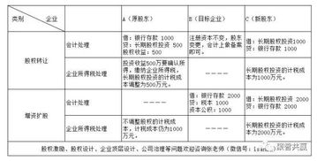 項(xiàng)目資本金會(huì)計(jì)科目,投入資本金會(huì)計(jì)科目,資本金屬于哪個(gè)會(huì)計(jì)科目