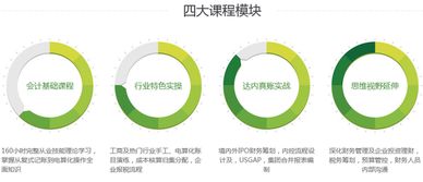 箱包會計科目