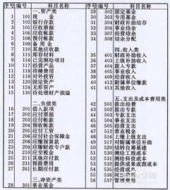 人工費怎樣記會計科目