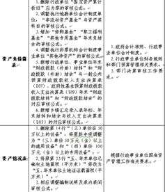 圖解,報表,會計科目,關(guān)系