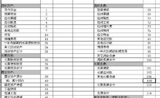 用友,會(huì)計(jì)科目,t6