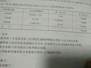 搞活動,會計科目,商品