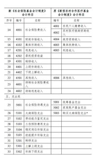支付涉農(nóng)保險(xiǎn)基金會(huì)計(jì)科目