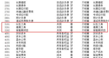 科目,往來,會計科目,有哪些