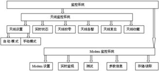 購買手機(jī)做什么會(huì)計(jì)科目,購買電腦做什么會(huì)計(jì)科目,購買信息服務(wù)費(fèi)做什么會(huì)計(jì)科目