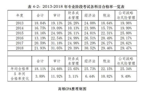 注會(huì)會(huì)計(jì)科目目錄,注會(huì)會(huì)計(jì)科目章節(jié)目錄,注會(huì)的會(huì)計(jì)科目與中級(jí)會(huì)計(jì)實(shí)務(wù)相比