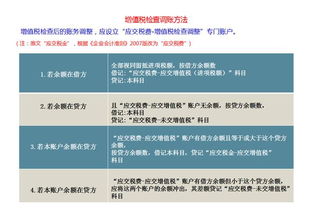 繳納增值稅會計科目,增值稅會計科目的設(shè)置及賬務(wù)處理,增值稅屬于什么會計科目