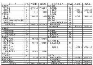 期末,會(huì)計(jì)科目