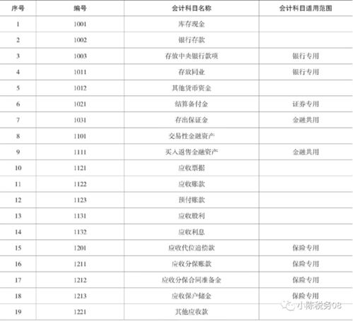 新會計科目及明細(xì)表