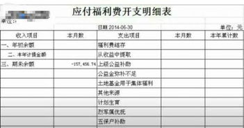 基層工會(huì)發(fā)放福利會(huì)計(jì)科目,工會(huì)過(guò)節(jié)發(fā)放福利費(fèi)會(huì)計(jì)科目,工會(huì)發(fā)放福利計(jì)入哪個(gè)會(huì)計(jì)科目