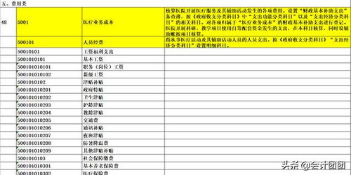 溢價,會計科目