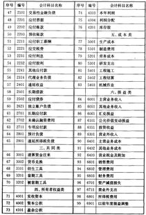 企業(yè)會(huì)計(jì)制度最新版會(huì)計(jì)科目,企業(yè)會(huì)計(jì)制度會(huì)計(jì)科目和會(huì)計(jì)報(bào)表,企業(yè)會(huì)計(jì)制度將會(huì)計(jì)科目分為