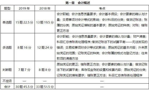 保護膜應(yīng)記哪個會計科目