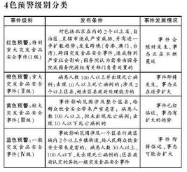 安全應(yīng)急預(yù)案做什么會(huì)計(jì)科目