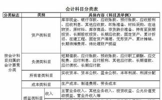 慰問金費(fèi)入什么會(huì)計(jì)科目
