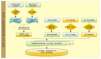 分類整理數(shù)據(jù)的方法有哪些