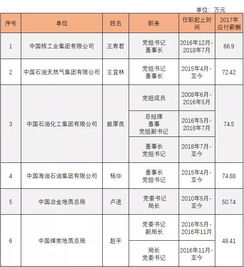 企業(yè)考核領(lǐng)導(dǎo)方法有哪些